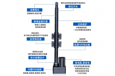 畜牧養(yǎng)殖行業(yè)中用交流電動(dòng)推桿還是用直流電動(dòng)推桿？