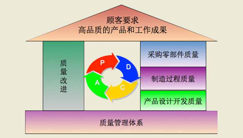 TOMUU小型電動推桿質(zhì)量管理