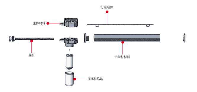 電動(dòng)推桿組成