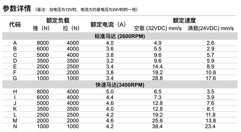 電動伸縮桿參數(shù)詳情表