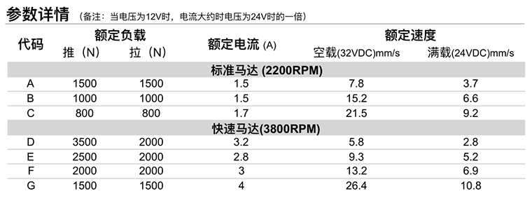 電動升降桿參數(shù)詳情