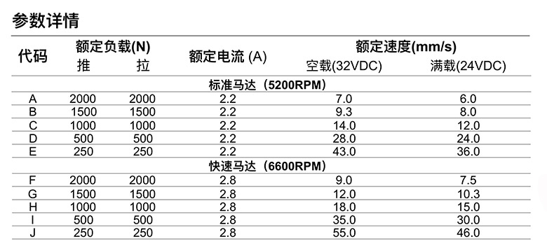 U7推桿參數(shù)