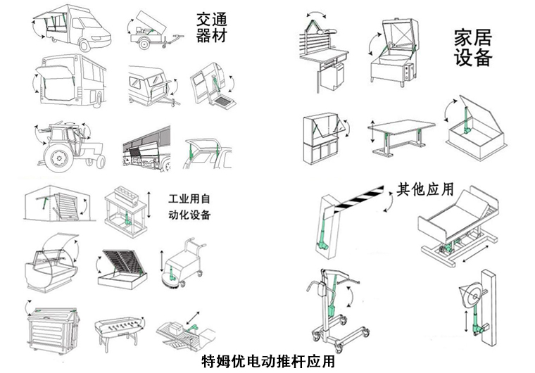 小型推桿應(yīng)用