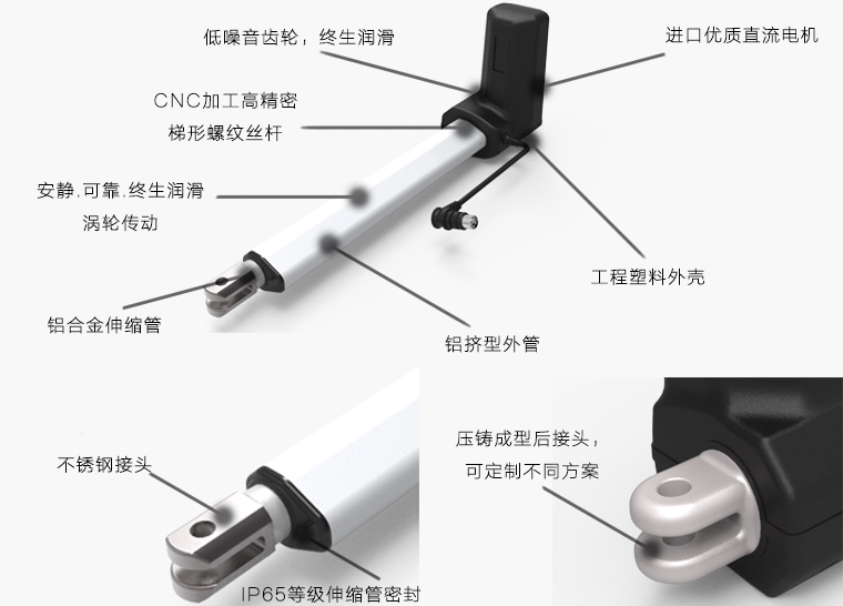 電動推桿的參數(shù)如何選擇?