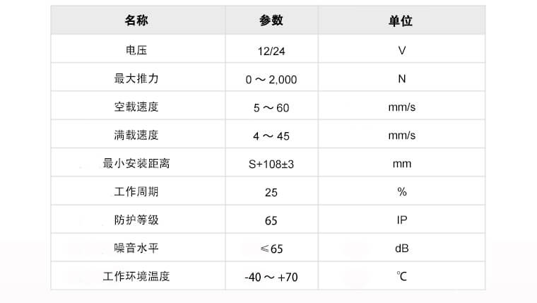 電動(dòng)開(kāi)窗機(jī)U7參數(shù)