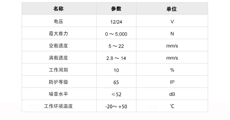 U9規(guī)格的參數(shù)模板.jpg