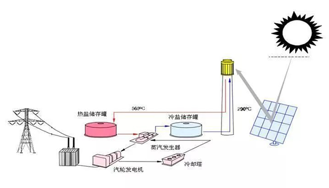 太陽能塔式光熱追蹤電動推桿U15-5.jpg