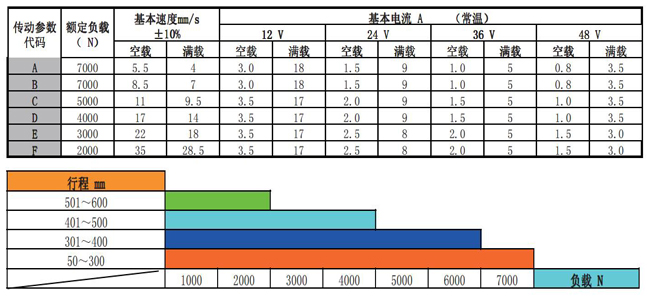 特姆優(yōu)U8_工業(yè)電動(dòng)推桿參數(shù)-2.jpg